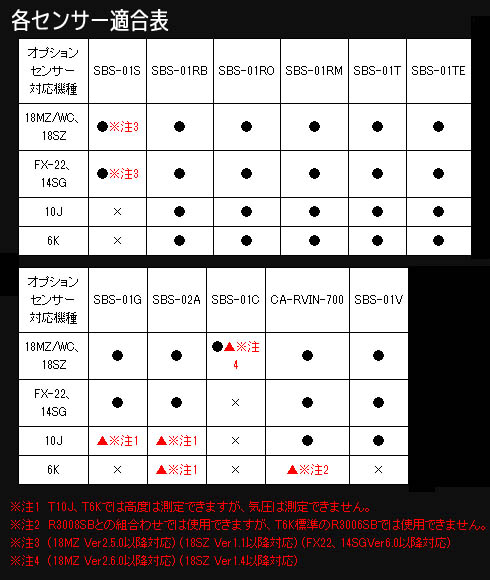 フタバ・センサー適合表