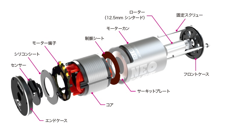 G-FORCE G0358 NeoFast 30.5T ブラシレスモーター