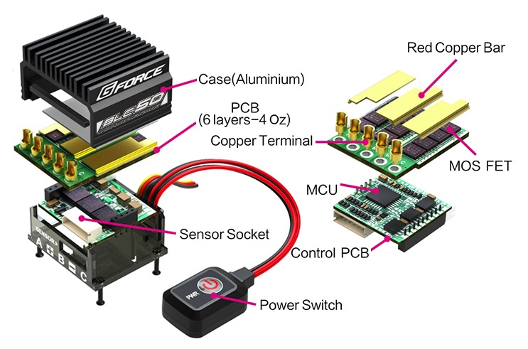 G FORCE G0380 BLC50 Type-D ESC ブラシレス スピードコントローラー