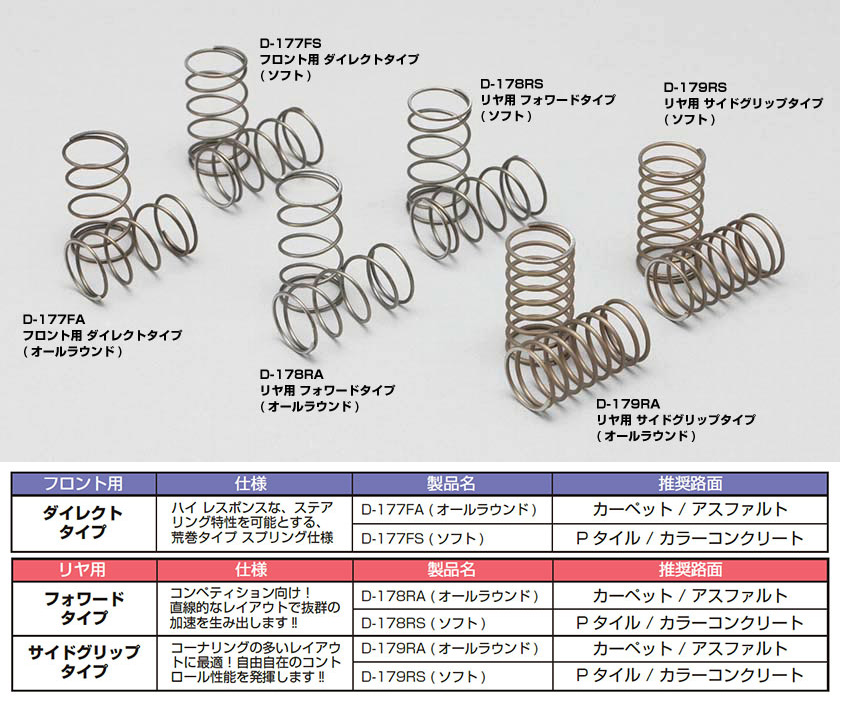 ヨコモ　D-178RAA　フォワードタイプスプリング　ドリフト R用オールラウンド